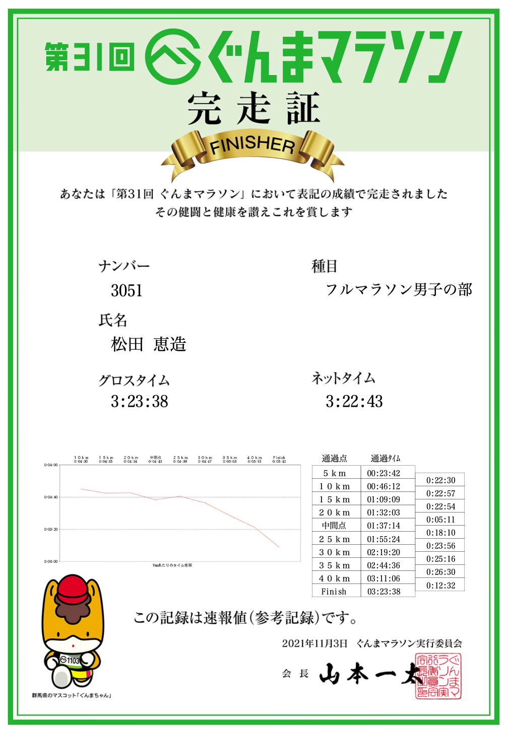 完走証 完走証