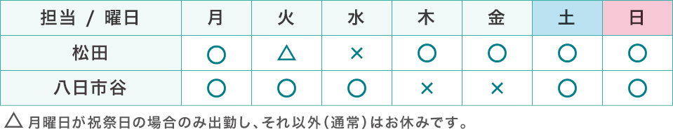 oΕ\