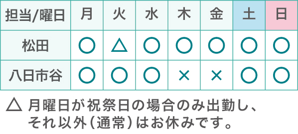 oΕ\